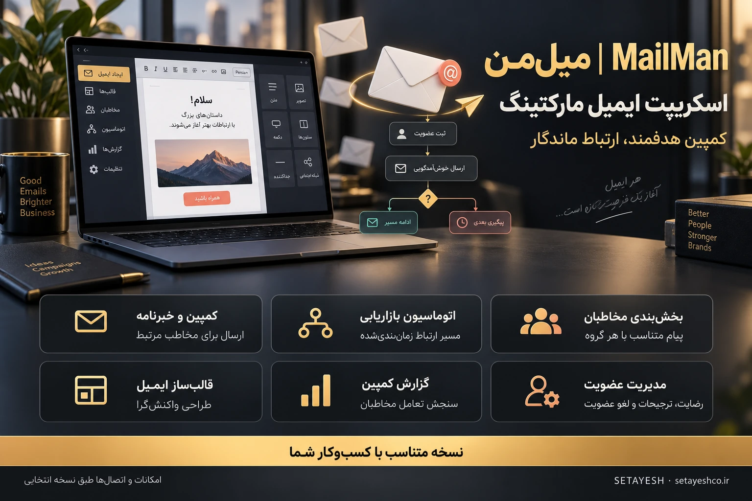 میلمن — اسکریپت ایمیل مارکتینگ و اتوماسیون