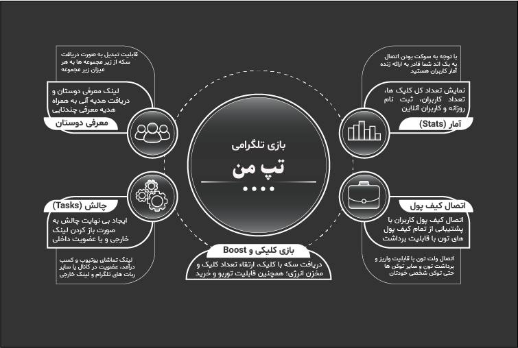 تپ من - بازی تلگرامی شبیه همستر، تپ سواپ و نات کوین